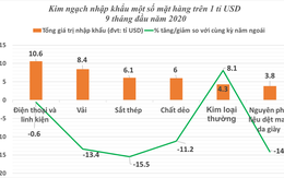 Cán cân thương mại thặng dư đạt kỷ lục