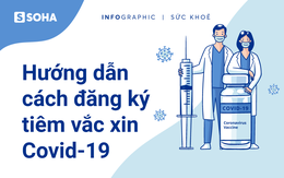 Hướng dẫn cách đăng ký tiêm vắc xin Covid-19