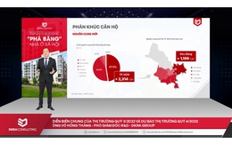 TP.HCM: Thị trường BĐS cuối năm sẽ khả quan hơn