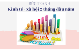 Bức tranh kinh tế - xã hội 2 tháng đầu năm 2022