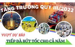 Tăng trưởng quý III/2022 vượt dự báo, tiếp đà bứt tốc cho cả năm