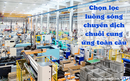 Chọn lọc luồng sóng chuyển dịch chuỗi cung ứng toàn cầu