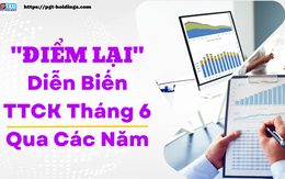 “Điểm lại” diễn biến TTCK tháng 6 trong quá khứ