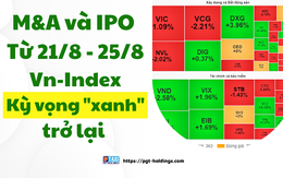 M&A và IPO (Từ 21/8 - 25/8): TTCK kỳ vọng "xanh" trở lại