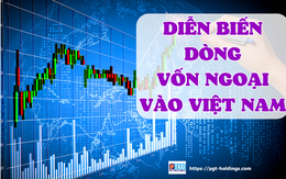 Diễn biến dòng vốn ngoại vào Việt Nam trong tháng 9 và thời gian tới?