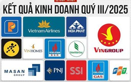 Khoảng 60 doanh nghiệp niêm yết lãi trên trăm tỷ trong quý III/2025