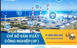 Hà Nội: Sản xuất công nghiệp duy trì đà tăng trưởng tích cực