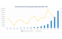 Thanh toán số tăng 500 lần sau 20 năm