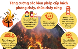 Nghệ An: Tăng cường các biện pháp đảm bảo an toàn PCCC mùa nắng nóng