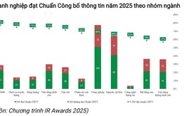 67% doanh nghiệp niêm yết tuân thủ tốt quy định và tiêu chuẩn về công bố thông tin