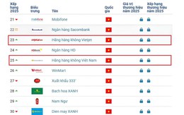 Vietjet và Vietnam Airlines lọt top 25 thương hiệu hàng đầu Việt Nam năm 2025