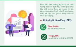 Bắc Ninh: Tình hình giá cả thị trường tháng 8 năm 2025
