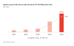 DKRA: Năm 2026, thị trường bất động sản nhà ở TP. Đà Nẵng kỳ vọng duy trì xu hướng tăng ổn định