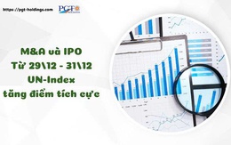 M&A và IPO (Từ 29/12 - 31/12): VN-Index tăng điểm tích cực