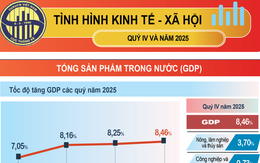Kinh tế - xã hội năm 2025 đạt và vượt các mục tiêu đề ra