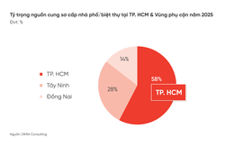 DKRA: Thị trường BĐS nhà ở TP. HCM và vùng phụ cận năm 2026 tiếp tục phát triển
