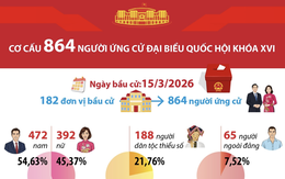 Danh sách 864 người ứng cử đại biểu Quốc hội khóa XVI