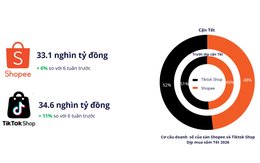 Người Việt đã chi 67.700 tỷ đồng sắm tết Bính Ngọ trên sàn thương mại điện tử