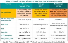 Tác động của xung đột tại Iran đến kinh tế Việt Nam