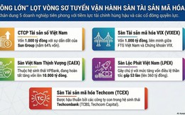 5 hồ sơ đáp ứng yêu cầu vận hành sàn giao dịch tài sản mã hóa