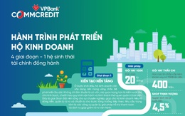 Hành trình phát triển hộ kinh doanh: 4 giai đoạn - VPBank CommCredit đồng hành