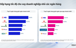 Tốc độ giải ngân trở thành tiêu chí cạnh tranh giữa các ngân hàng
