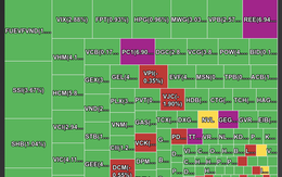 Thanh khoản cải thiện, VN-Index tăng hơn 42 điểm