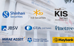 Nhóm 10 CTCK ngoại có quy mô tài sản lớn nhất thị trường