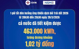 Hà Nội: Sản lượng điện tiết kiệm trong Giờ Trái đất 2026 đạt 47.575 kWh