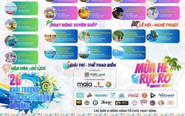 Khai trương mùa du lịch biển Đà Nẵng 2026 với nhiều hoạt động hấp dẫn