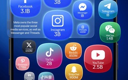 Những nền tảng mạng xã hội có nhiều người dùng nhất thế giới