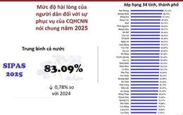 Quảng Ninh: Chỉ số hài lòng của người dân đạt 88,33%