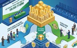 Ba ngân hàng dự kiến gia nhập "câu lạc bộ" vốn điều lệ 100.000 tỷ đồng