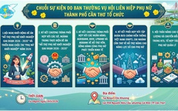 Sắp diễn ra các hoạt động hỗ trợ phụ nữ khởi nghiệp do Hội LHPN TP. Cần Thơ tổ chức