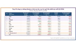 10 công ty chứng khoán có dư nợ margin lớn nhất quý I/2026
