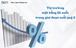 Thị trường mặt bằng lãi suất trong giai đoạn cuối quý 2