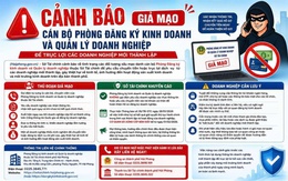 Sở Tài chính Hải Phòng cảnh báo tình trạng mạo danh cán bộ để trục lợi doanh nghiệp
