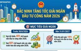 Bắc Ninh: Đẩy nhanh tiến độ giải ngân, hoàn thành mục tiêu kế hoạch vốn đầu tư công năm 2026