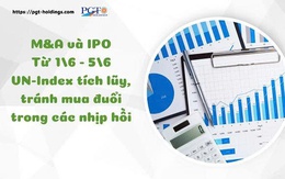 M&A và IPO (Từ 1/6 - 5/6): VN-Index tích lũy, tránh mua đuổi trong các nhịp hồi