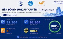Hà Nội hoàn thành sớm đợt cao điểm hỗ trợ bổ sung thủ tục ủy quyền BHXH trước 3 ngày