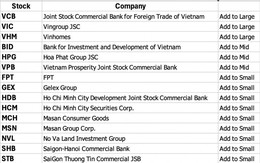 Việt Nam trở thành quốc gia thứ 49 trong FTSE All-World