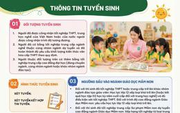 Trường Cao đẳng Đà Nẵng: Tuyển sinh nhiều hệ đào tạo và khai giảng các lớp nghiệp vụ sư phạm