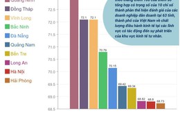 Hà Nội: Kiên trì mục tiêu cải thiện môi trường kinh doanh