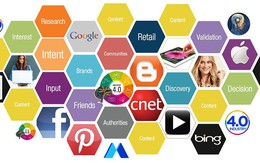 Xu hướng và tương lai của Marketing – Trends!
