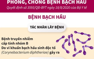 Hướng dẫn giám sát và phòng, chống bệnh Bạch hầu