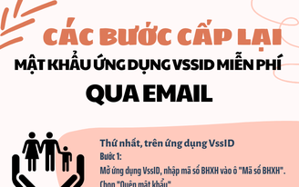 Infographic: BHXH Việt Nam triển khai cấp lại mật khẩu ứng dụng VssID miễn phí qua email