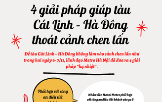 Metro Hà Nội đưa ra 4 giải pháp 'nóng' giúp tàu Cát Linh - Hà Đông thoát cảnh chen lấn