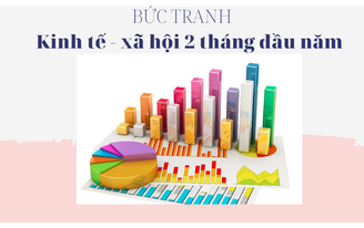 Bức tranh kinh tế - xã hội 2 tháng đầu năm 2022