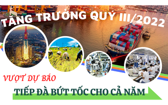 Tăng trưởng quý III/2022 vượt dự báo, tiếp đà bứt tốc cho cả năm