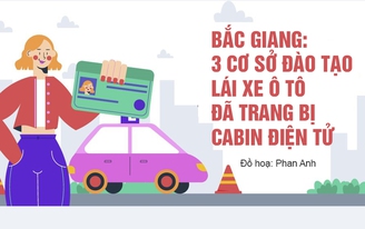 Bắc Giang: 3 cơ sở đào tạo lái xe ô tô đã trang bị cabin điện tử
